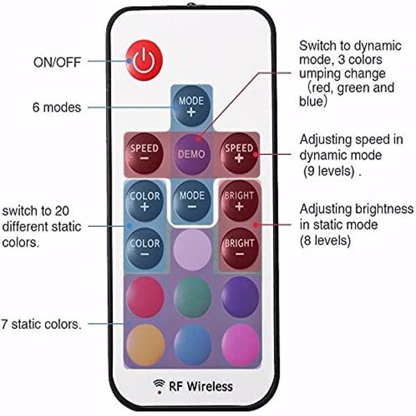 GlowFlux RGB+ Waterproof TV Backlight Kit – Immersive Lighting