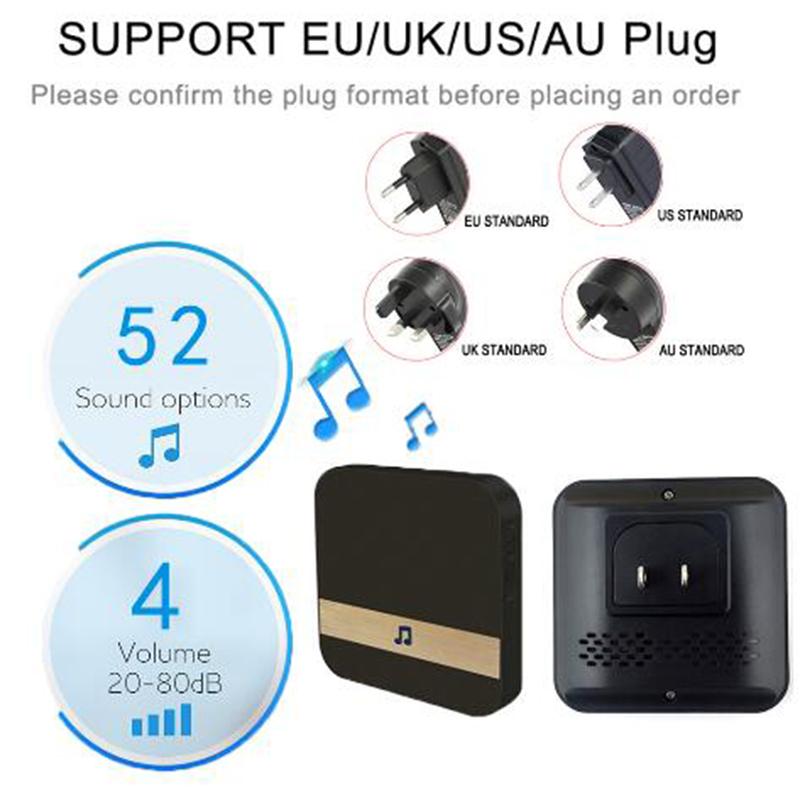 VisionGuard Smart Video Doorbell – See Everything, Miss Nothing