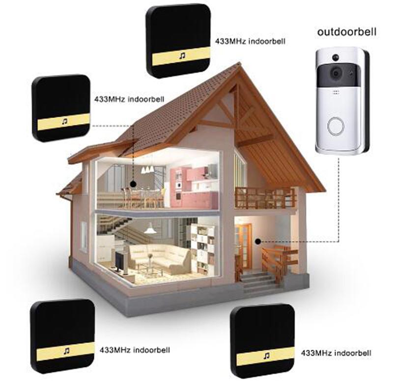 VisionGuard Smart Video Doorbell – See Everything, Miss Nothing